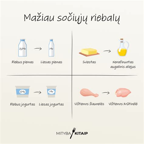 Sočiųjų riebalų lentelė