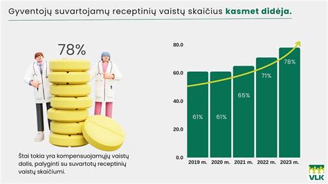 Infografika apie receptinių vaistų klasifikaciją