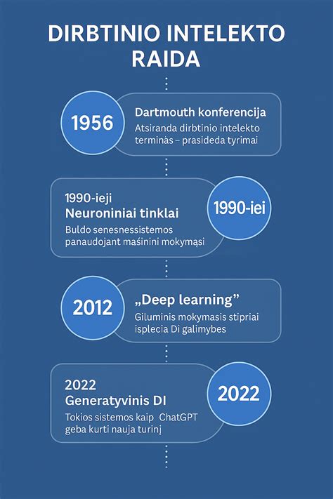 Dirbtinio intelekto raida ir ateities perspektyvos