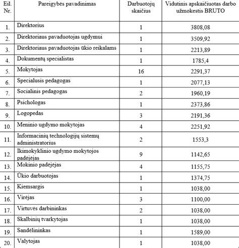 Mėsos pramonės finansiniai rezultatai ir darbo užmokestis