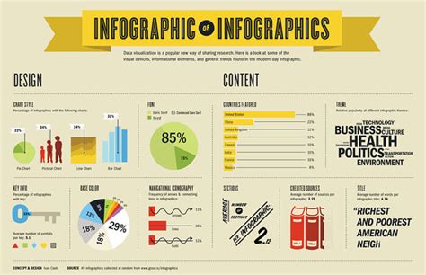 Greitų desertų tipų infografika