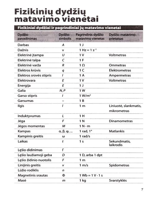 Kalorijų paaiškinimas ir energijos matavimo vienetai