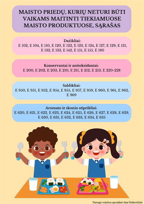 Draudžiamų maisto produktų infografika vaikams