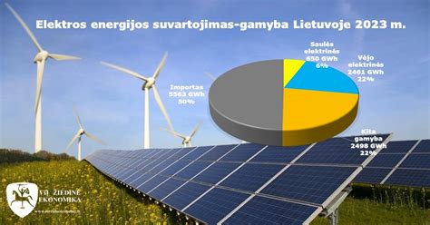 Saulės užtemimo poveikis elektros gamybai