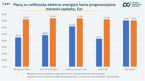 Lietuvos pagalba Kaliningrado energijos atkūrimo metu