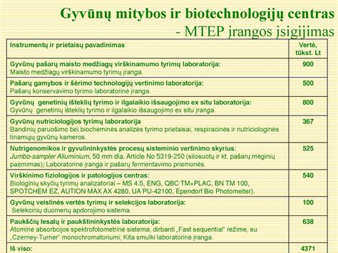 Mitybos tyrimų metodika