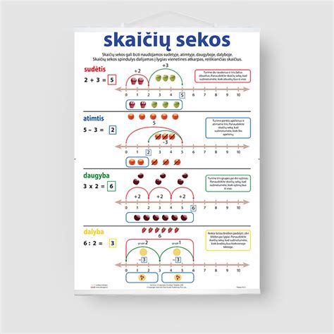 Skaičių sekos iliustracija