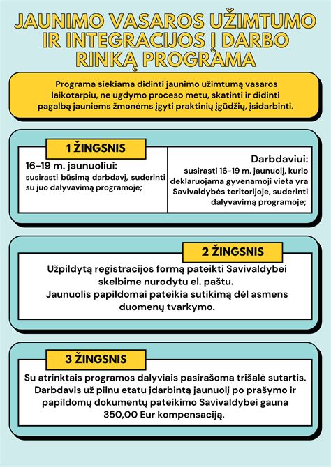 Jaunimo užimtumo programa Biržuose