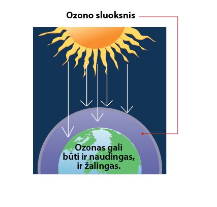 Ozono molekulės sandara