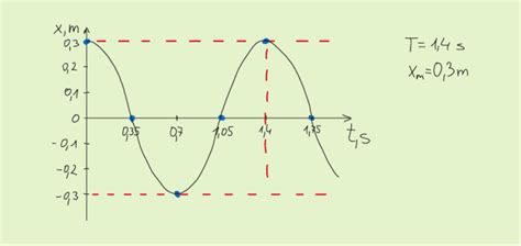 Sumažėjusių CFC išmetimų grafikas