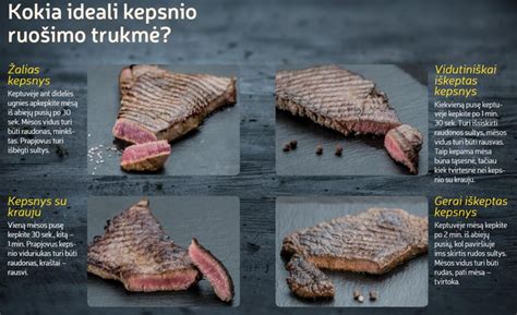 Mėsainio kotleto iškepimo lygiai