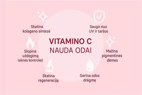 Vitamino C cheminė struktūra