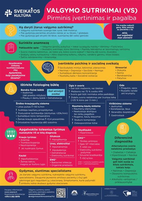 Pika valgymo sutrikimo simptomų infografika