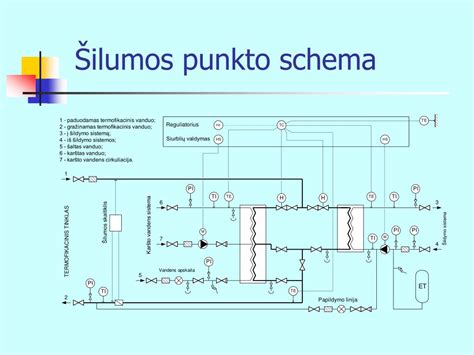 Šilumos tinklų schema