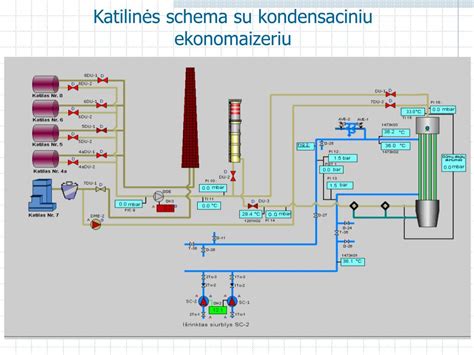 Pavyzdinė šilumos tinklų statybos schema