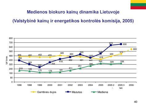 Infografika: Lietuvos restoranų kainų dinamika ir tendencijos