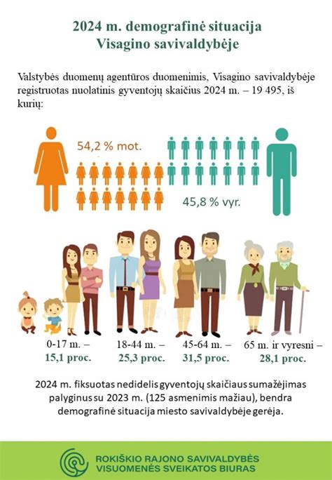 Statistika: www.skrastas.lt skaitytojų demografija ir įpročiai