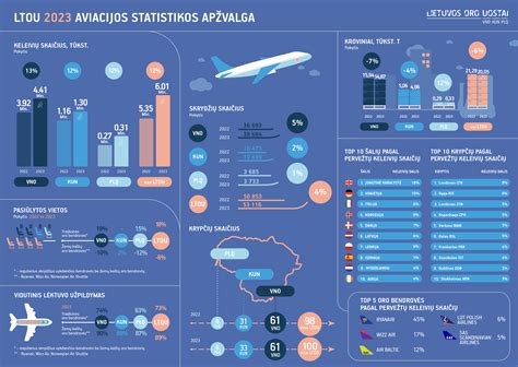 Lietuvos gaisrų statistikos apžvalga