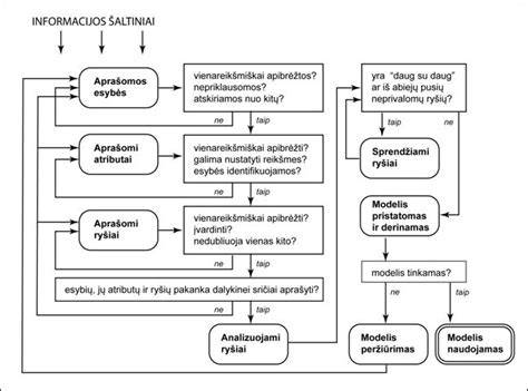 Schema: Teisingas baudos apmokėjimo procesas