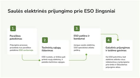 schema: kaip vyksta vardinio vaisto užsakymo procesas nuo gydytojo iki paciento