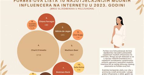 Infografika su picos sudėtimi