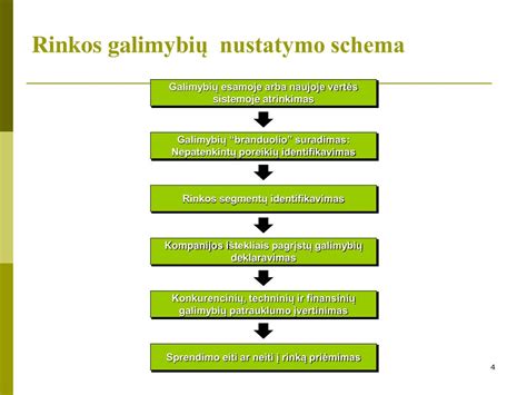 kriaušių rūšys ir jų brandumo nustatymo schema