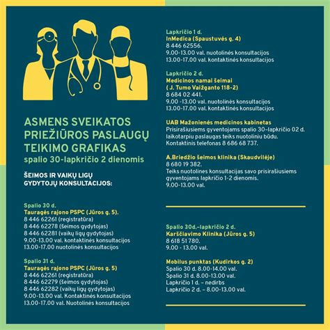 Raugo priežiūros grafikas