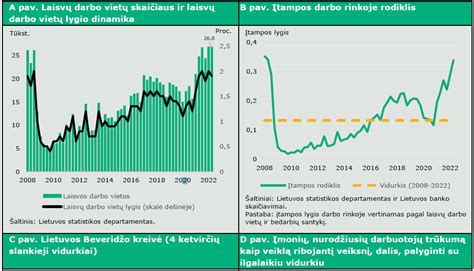 Lietuvos duonos vartojimo statistika