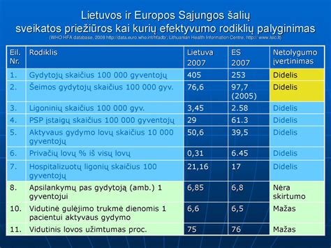 Ligoninių maitinimo įvertinimų palyginimas