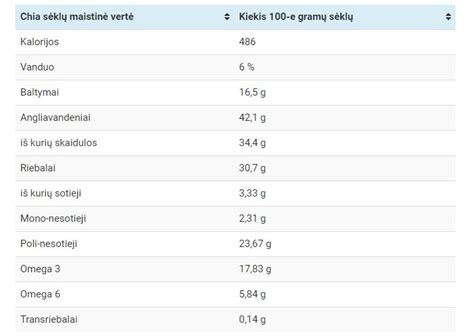 Chia sėklų maistinės vertės infografika