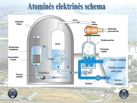Fukušimos Dai-ichi atominės elektrinės schema