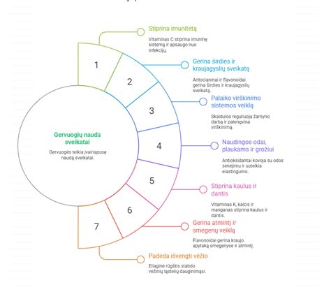 Infografika: Ropių nauda sveikatai ir maistinė vertė