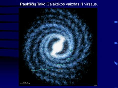 Paukščių Tako susidarymo schema
