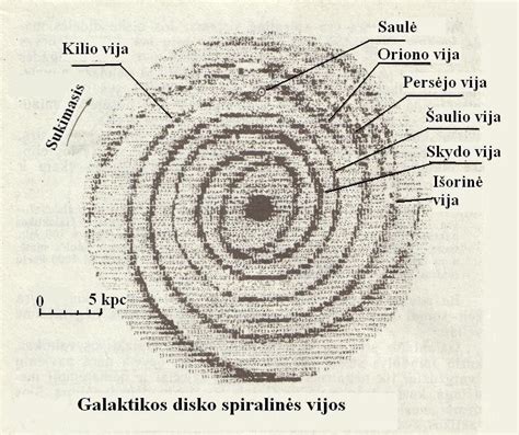 Paukščių Tako spiralinė struktūra su centrine juodąja bedugne