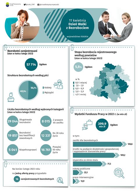 Picos istorijos infografika