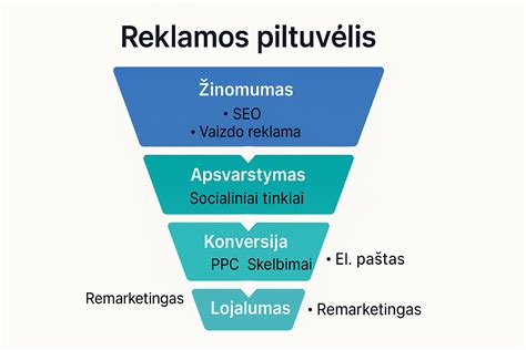 Garnyrų pavyzdžiai sriuboms