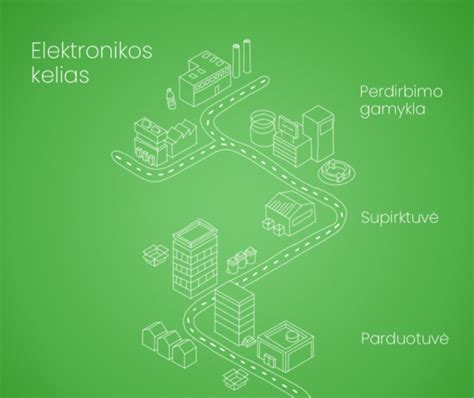 Tauriųjų metalų atskyrimo technologija iš elektronikos atliekų