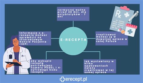 E. recepto korekcijos procesas