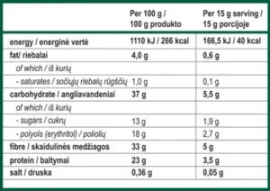 Lentelė: Avinžirnių maistinė vertė