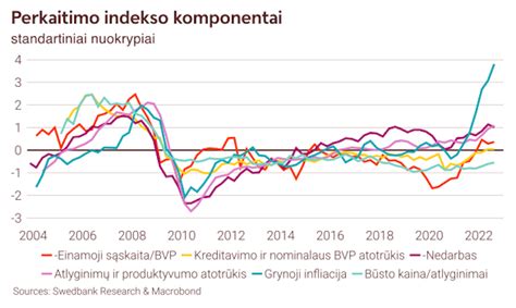 Ekonomikos grafikas, rodantis maitinimo sektoriaus augimą