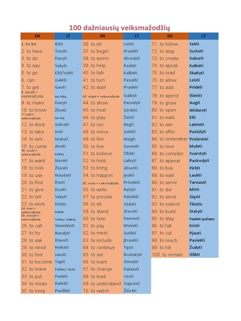 Dažniausiai naudojami muilo ingredientai