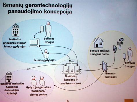 Išmaniosios technologijos ir atsiliepimų sistema restorane