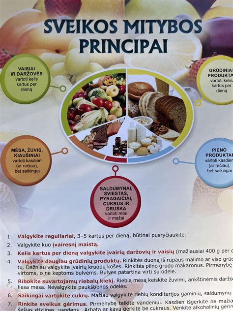 Infografika: Subalansuotos mitybos principai ir kalorijų paskirstymas dienos metu