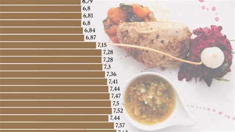 Dienos pietų kainų grafikas Lietuvos miestuose