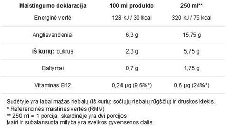 Maistingumo lentelė ant dešros pakuotės