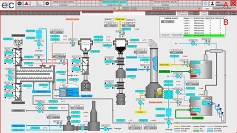 Autoklavo schema su temperatūros ir slėgio indikatoriais