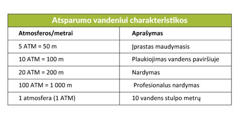 Laikrodžių atsparumo vandeniui gidas