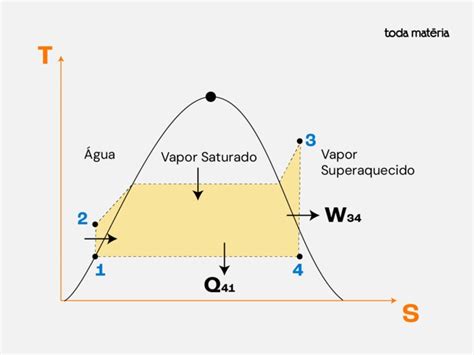 P-V diagrama su pavaizduotu plėtimosi darbu