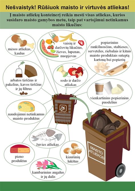 Mėsos laikymo instrukcija