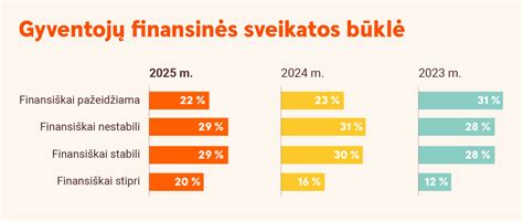 Finansinės naštos paskirstymas sveikatos sektoriuje